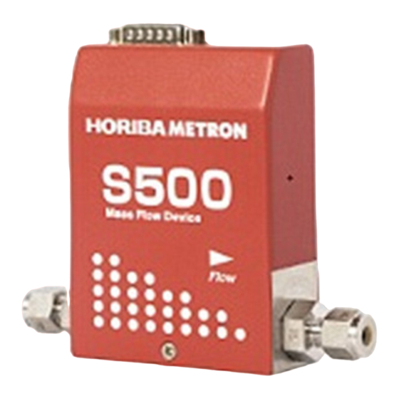 HORIBA METRON S500 Manuals