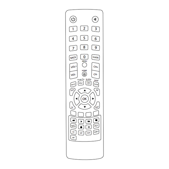 nedis TVRC2340BK Manuals