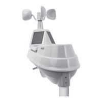 ACU-RITE Iris 06014 Instruction Manual