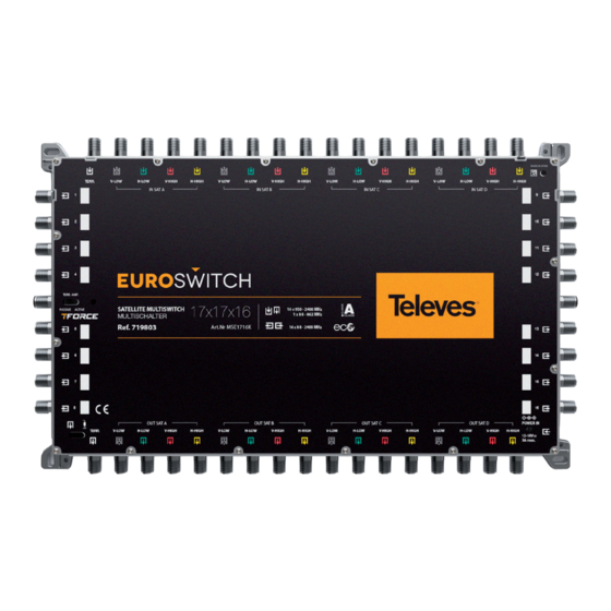 Televes EUROSWITCH MSW 17 Series Manual