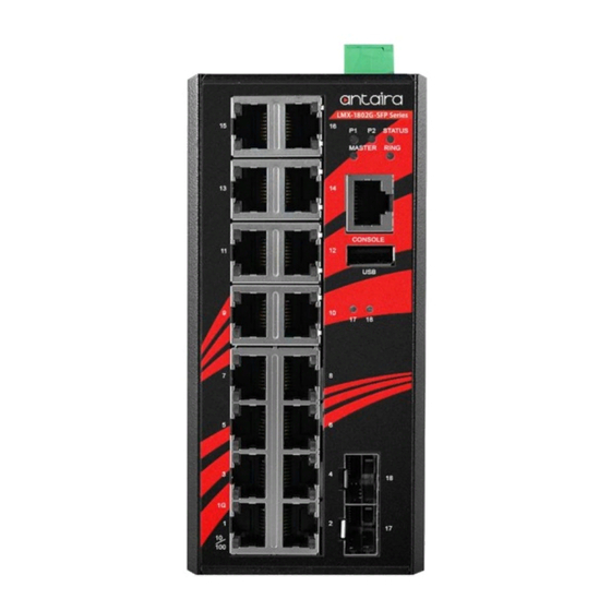 ANTAIRA LMX-1802G-SFP Series Quick Installation Manual