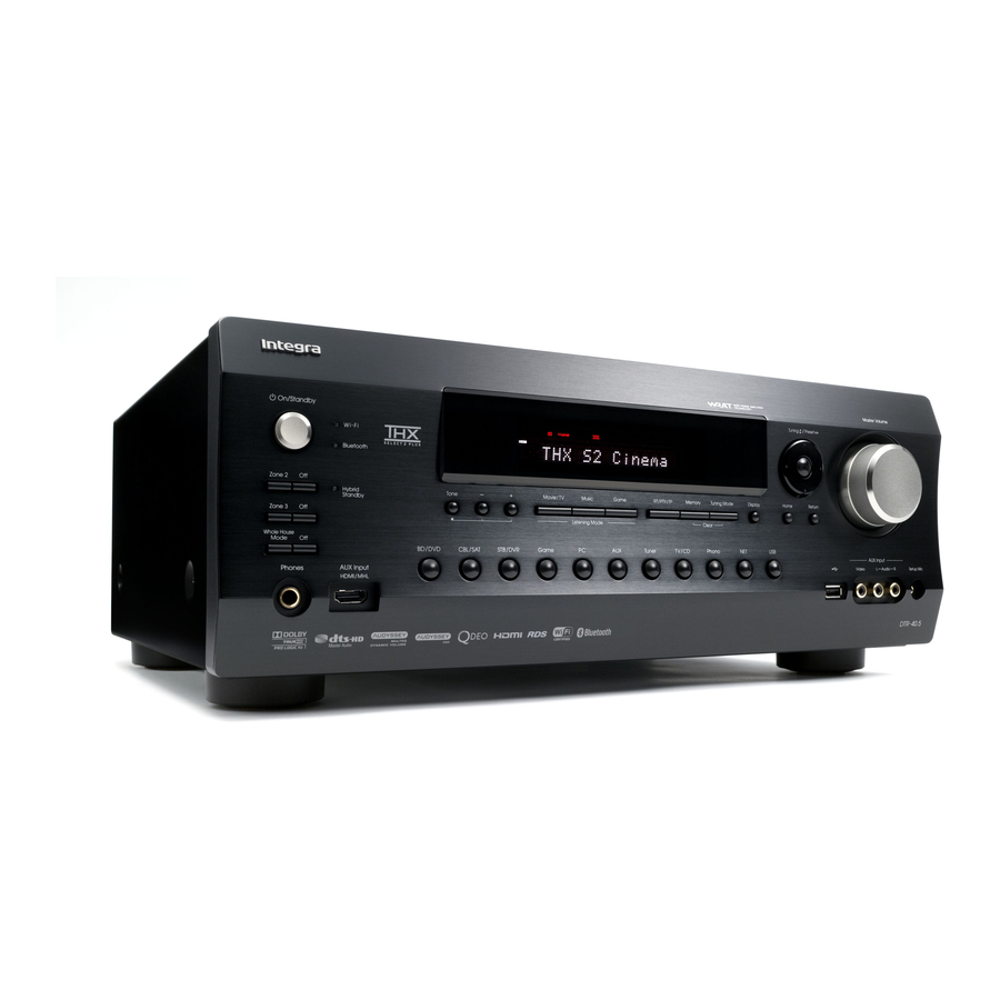 Integra DTR-40.4 Instruction Manual