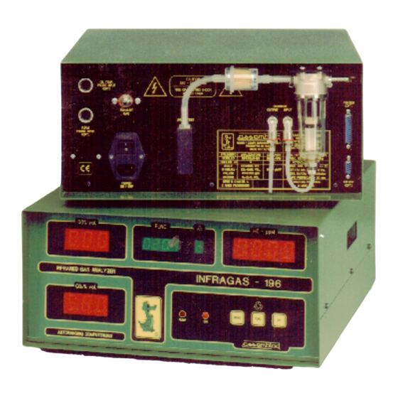 ASSEMBLAD INFRAGAS-196 Operating Manual