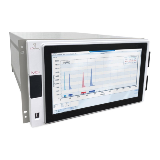 User Manuals: PST LDetek MULTIDETEK 3 Gas Chromatograph