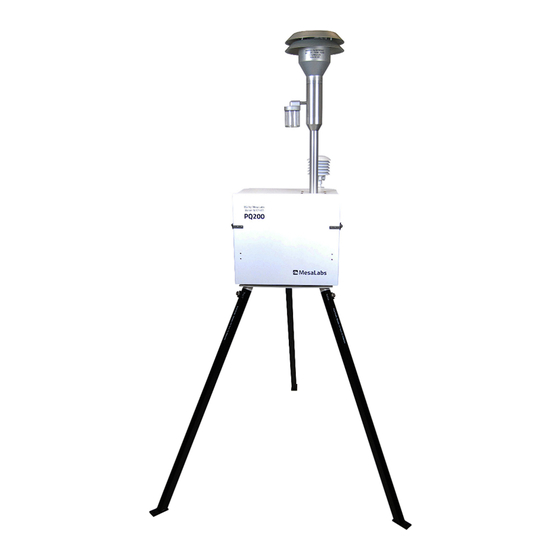 MESA LABORATORIES PQ 200 User Manual