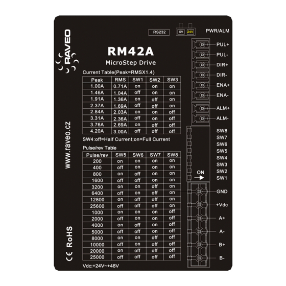 RAVEO RM42A Manuals