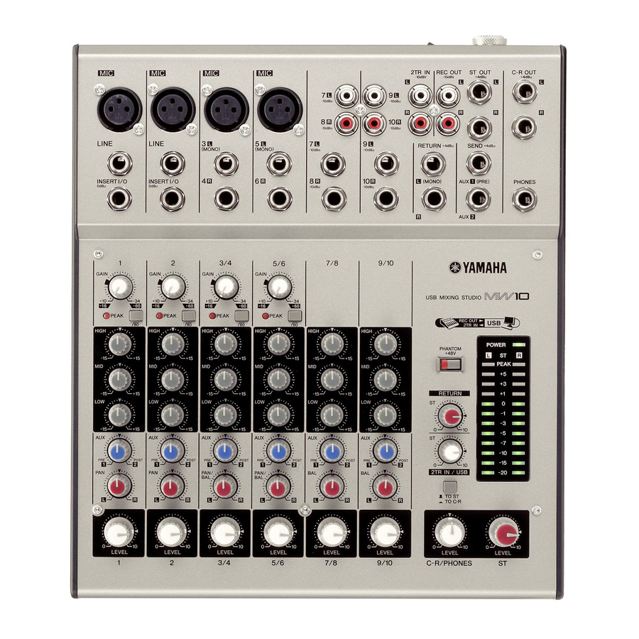 Yamaha MW10 Service Manual