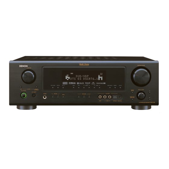 Denon AVR-787 Specifications