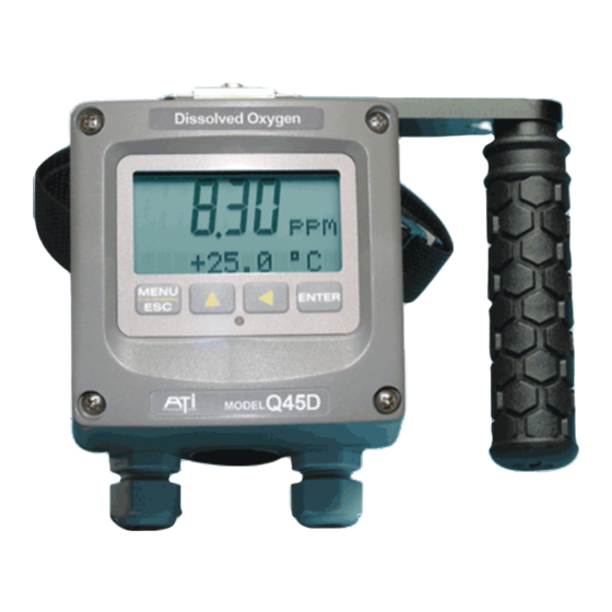 ATI Technologies Q45D Manual