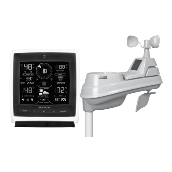 AcuRite 01518 Instruction Manual