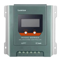 Lumiax MT4015 Connection Manual