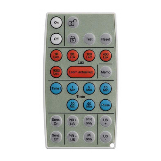 Niko-Servodan IR-remote 41-924 User Manual