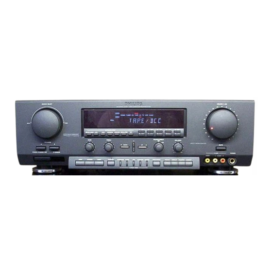 Philips Receiver Manuals