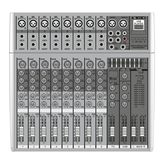 AUDIO MASTER MX series Owner's Manual