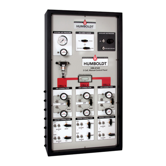 User Manuals: Humboldt HM-4165 Control Panel