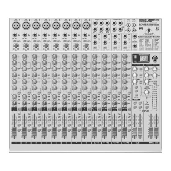 Behringer Eurorack UB2222FX-Pro Technical Specifications