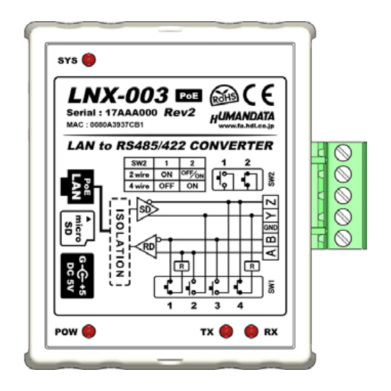Humandata LNX-003 User Manual