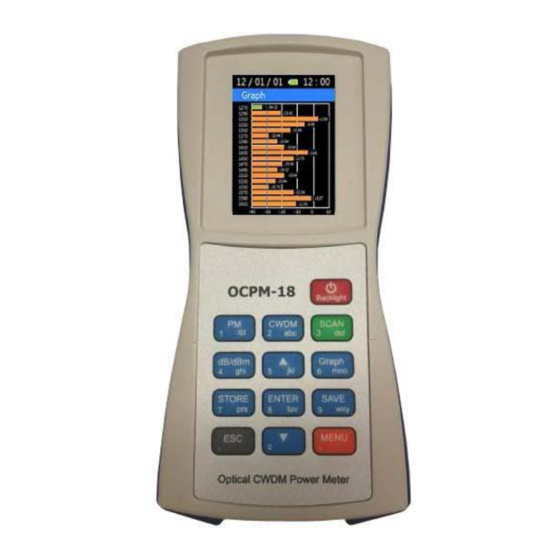 TheFibers OCPM-18 User Manual