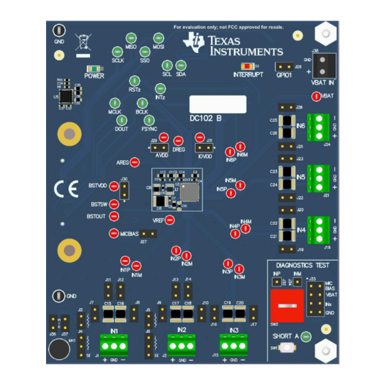 Texas Instruments PCM6 0Q1EVM-PDK Series Manuals