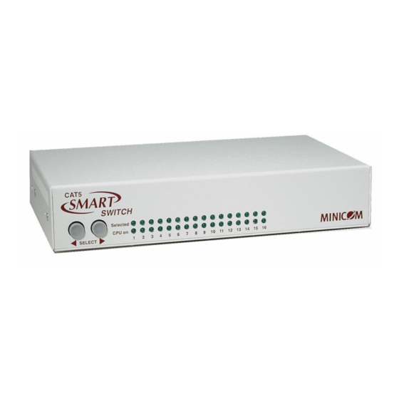 Minicom CAT5 User Manual
