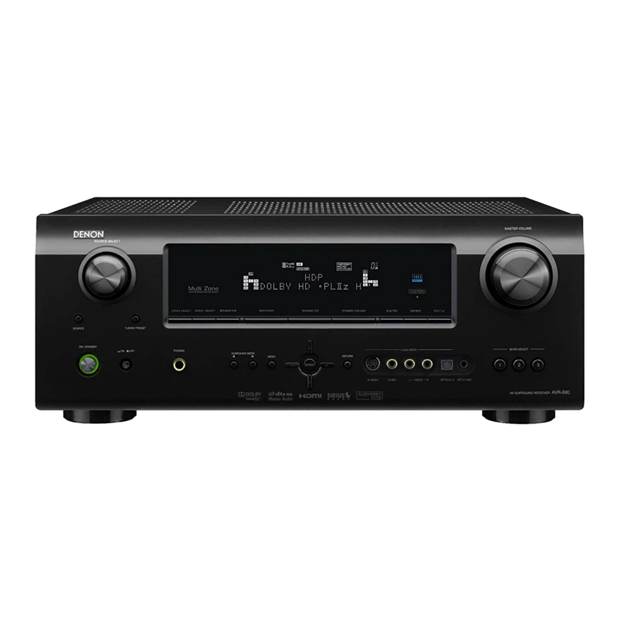 Denon AVR-890 Product Sheet
