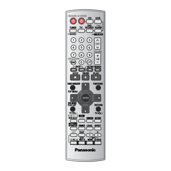 Panasonic EUR7722KN0 Operation Manual