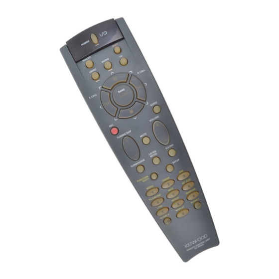 Kenwood RC-R0905 Instruction Manual