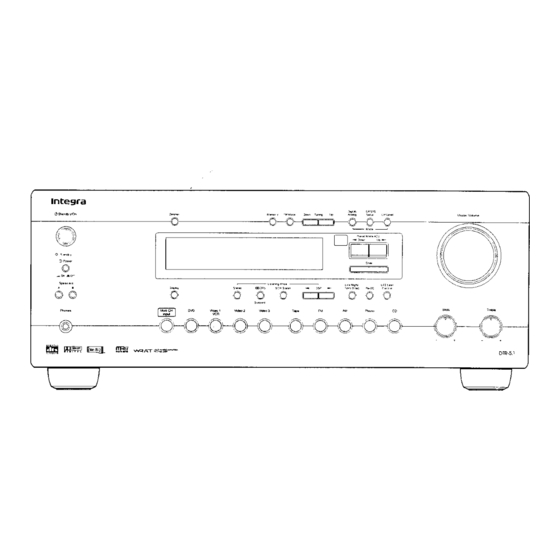 Integra DTR-5.1 Service Manual