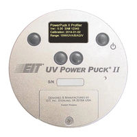 EIT UviCure Plus II User Manual