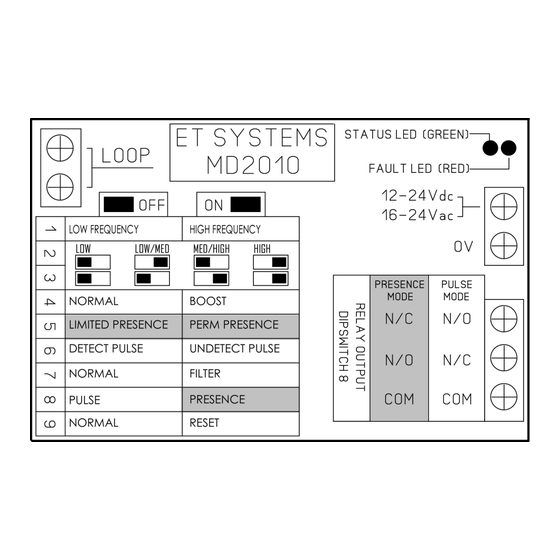 Et system MD2010 Manual