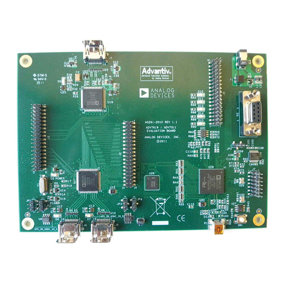 Analog Devices EVAL-ADV7619-7511 User Manual