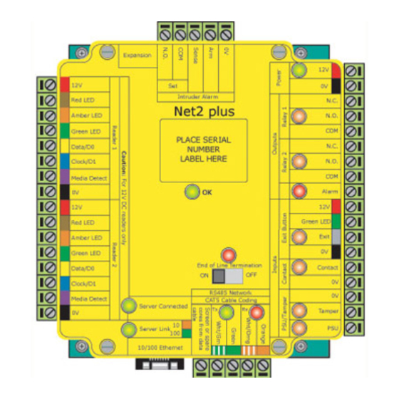 PAXTON NET2 PLUS MANUAL Pdf Download | ManualsLib