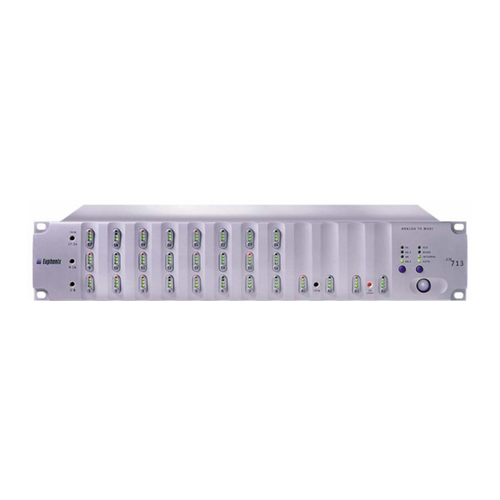 Euphonix MADI Converters Manual
