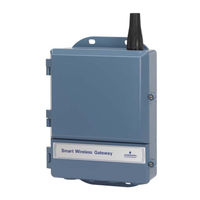 Rosemount 1420 Quick Start Manual