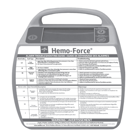 Medline Hemo-Force User Manual