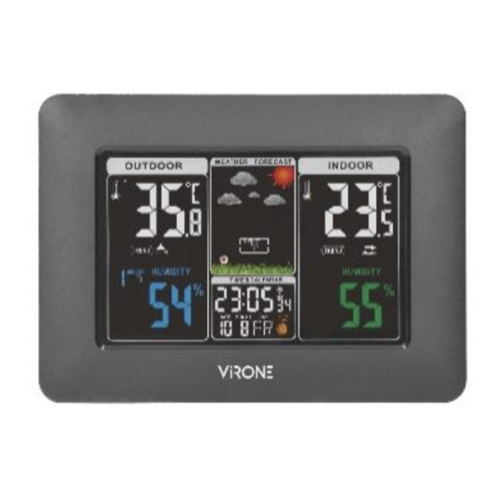 Orno VIRONE Operation Manual