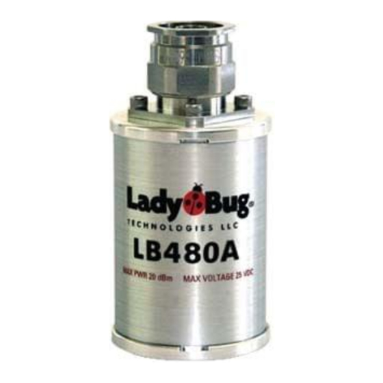 Ladybug USB PowerSensor+ LB A Series Manuals