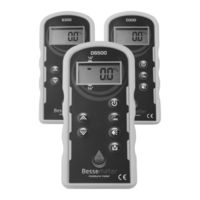 Bessemeter DS500 Manual