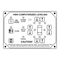 Hwh 610 SERIES Operator's Manual