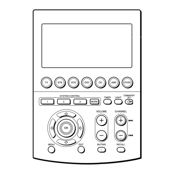 Sony RM-AV3000 Operating Instructions  (primary manual) Operating Instructions Manual