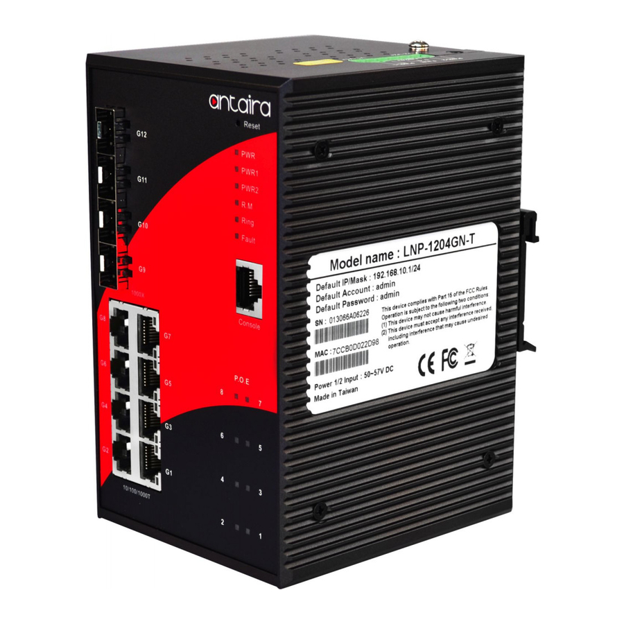 ANTAIRA LNP-1204GN-T User Manual