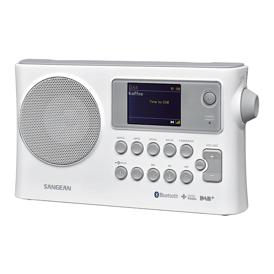 Sangean DPR-16C Manual