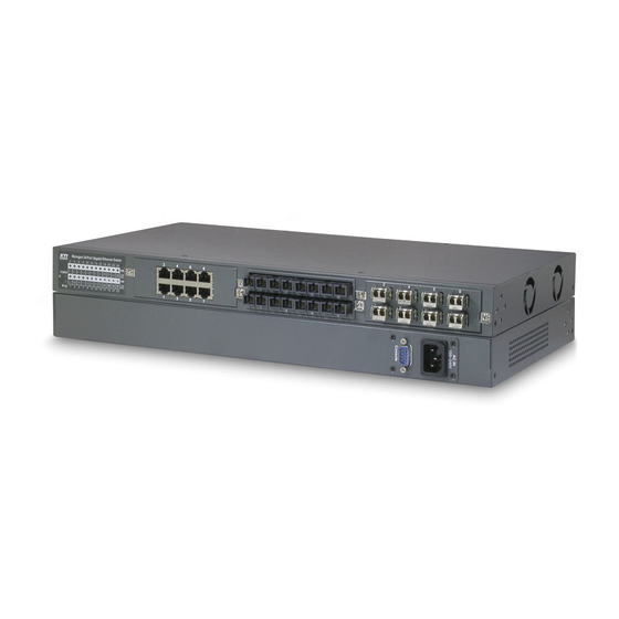 User Manuals: KTI KGS-2422 Modular GbE switch