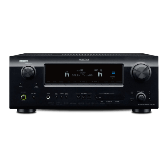 Denon AVR-789 Service Manual
