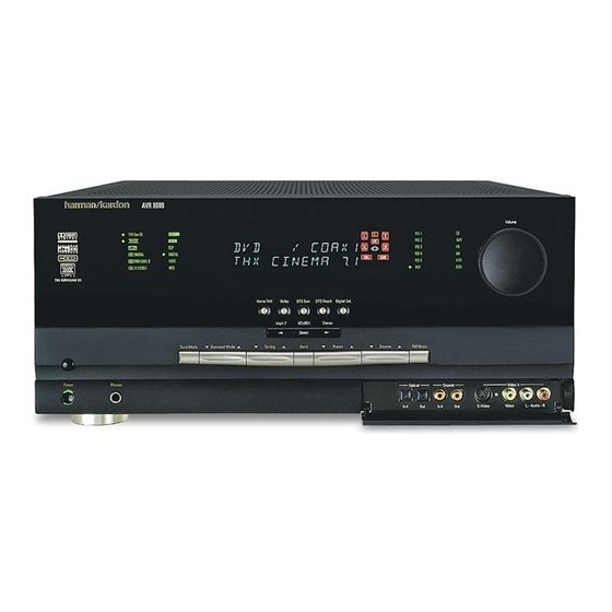 Harman Kardon AVR 8000 Specifications
