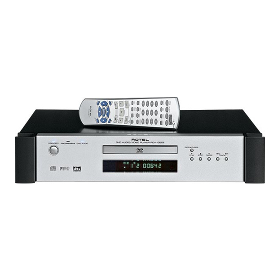 Rotel RDV-1050 Owner's Manual