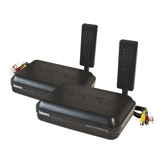 Televes DIGIDOM 7167 User Manual