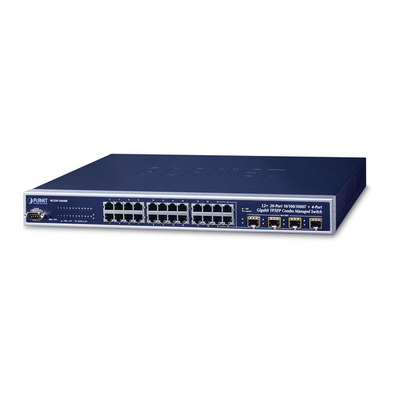 Planet SGSW-24040R User Manual