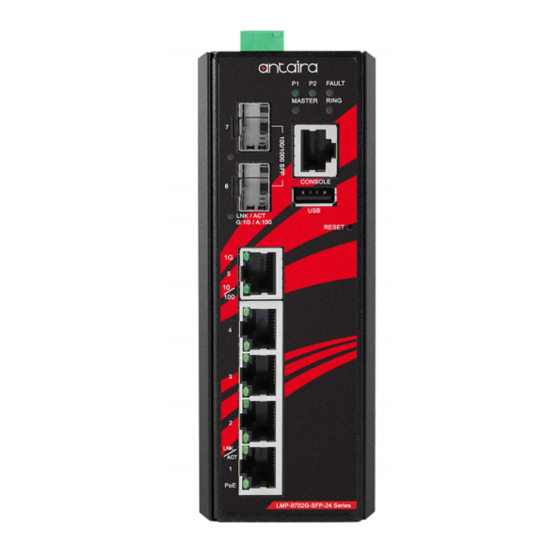 ANTAIRA LMP-0702G-SFP-24-V2 Series Hardware Manual