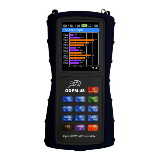 PPI ODPM-48 Operating Manual
